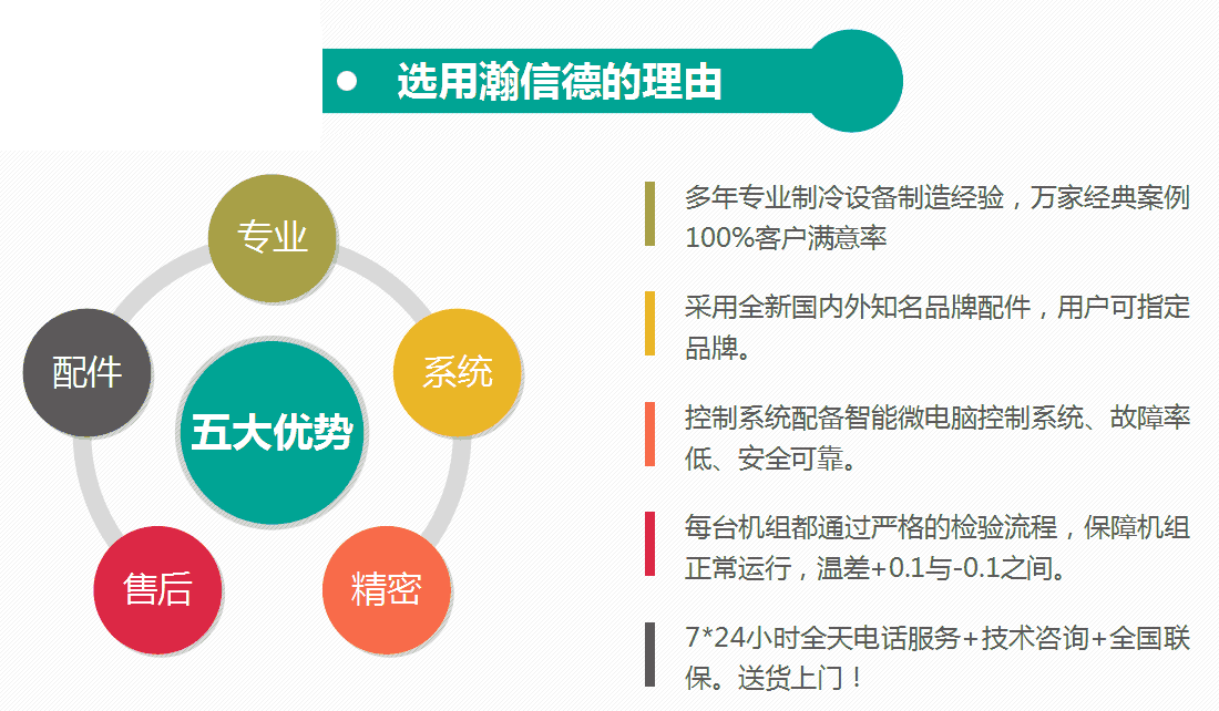 瀚信德冷水機(jī)五大優(yōu)勢